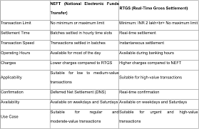 C:\Users\Rakesh Sehgal\Downloads\NEFT nd RTGS.png