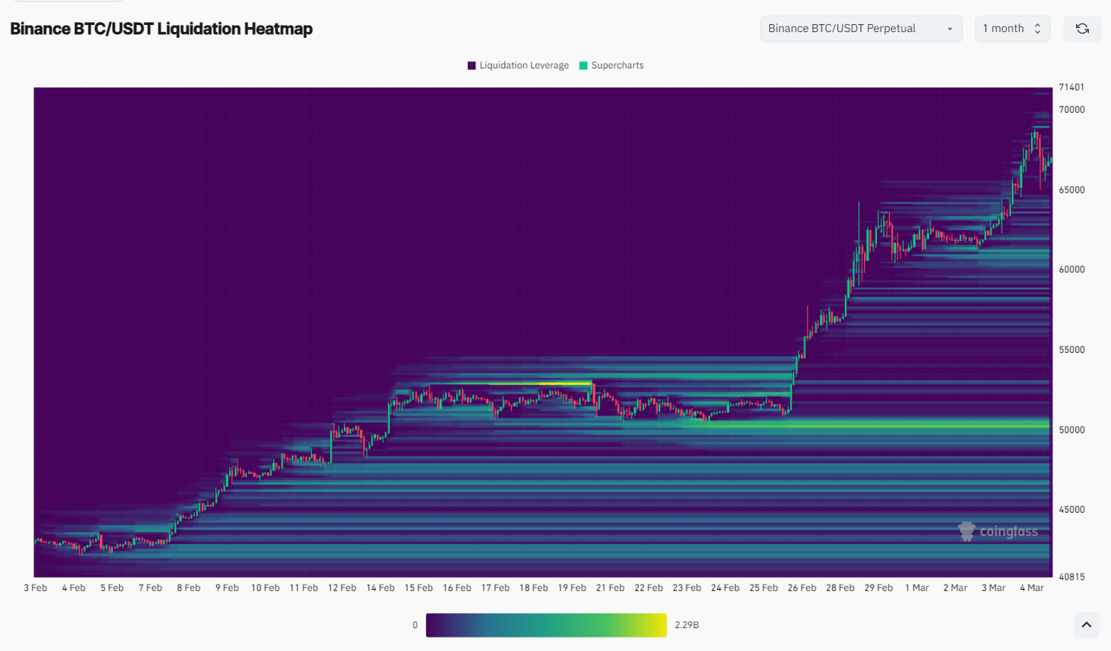 liquidazioni crypto bitcoin