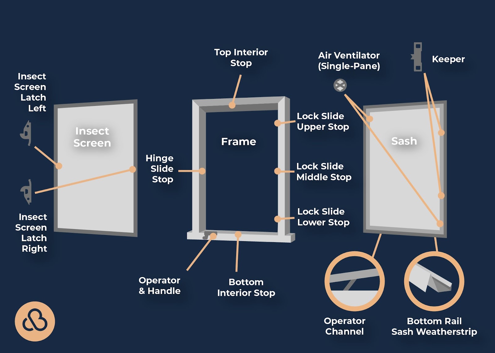 why are my casement windows not opening window frame diagram custom built michigan