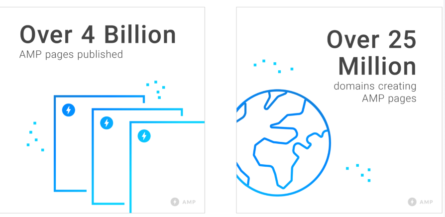 AMP Pages over 4 billion and Domain 25 Million