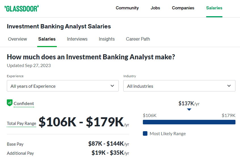 Investment Banking Analyst Salary at Wells Fargo - Glassdoor 