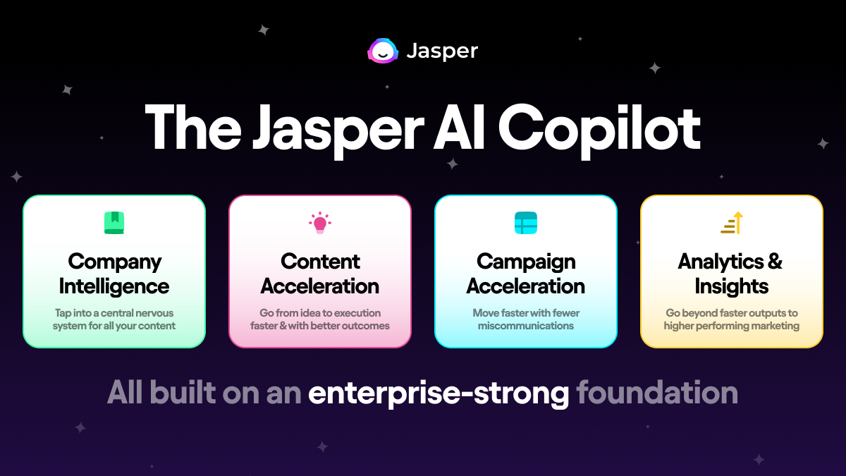 Integrated Digital Marketing Campaigns for Jasper