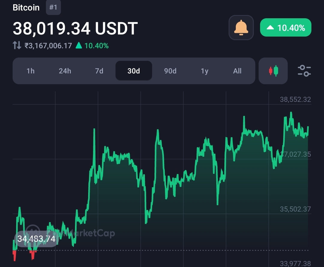 Microstrategy acquires 16000+ Bitcoins amid bull rally 2