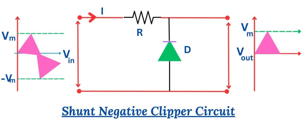 Shunt Negative Clipper Circuit