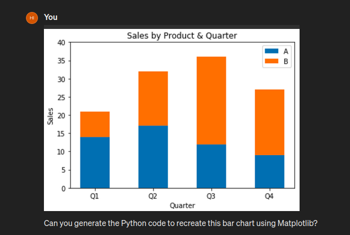 Generate Python Code to Recreate Bar Chart using Matplotlib