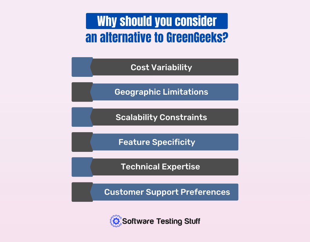 Why Should You Consider an Alternative to GreenGeeks?