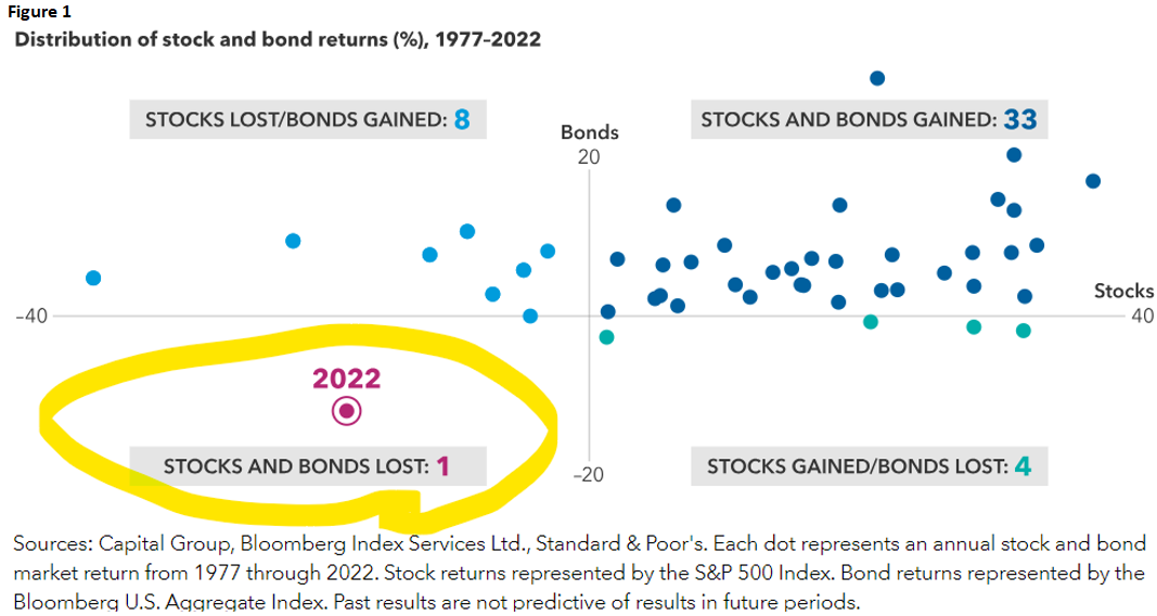 A chart with numbers and dots

Description automatically generated