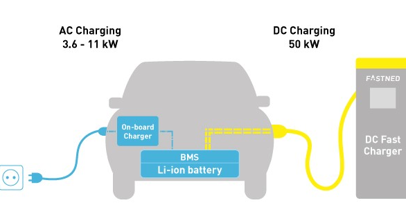 DC Fast Charging