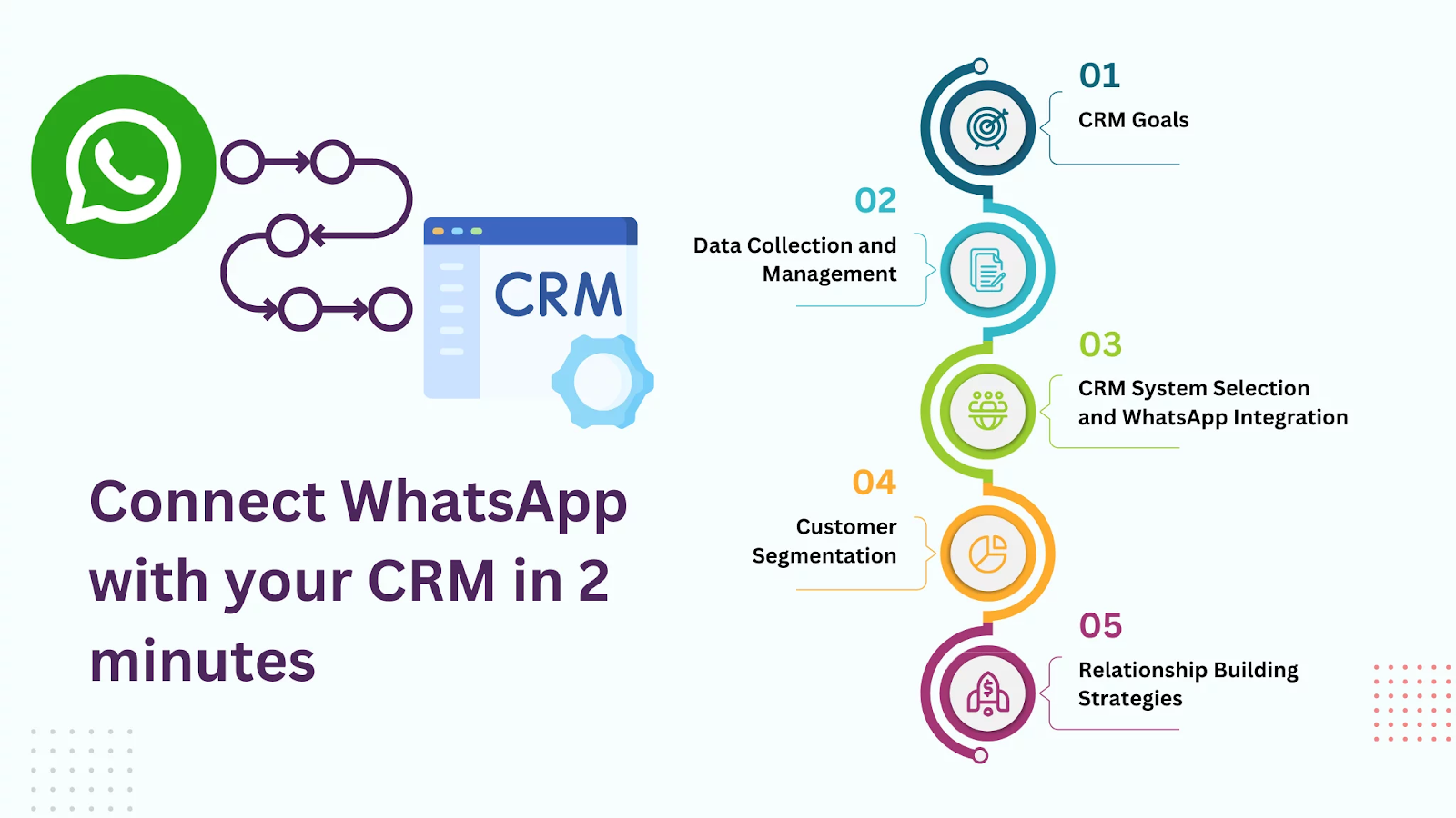 CRM и бизнес-интеграции WhatsApp в 2024 году - TimelinesAI