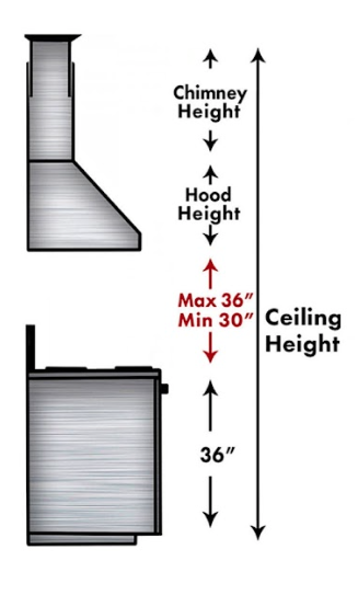 A diagram illustrating the recommended clearances for a range hood installation. The image shows the chimney height and hood height with labels indicating a maximum clearance of 36 inches and a minimum clearance of 30 inches from the stove surface to the bottom of the hood.