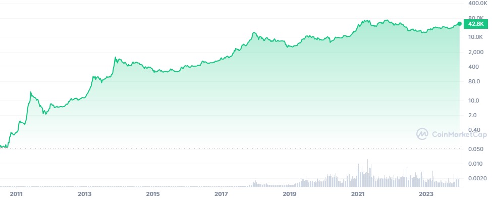 Top Cryptocurrencies To Watch In 2024