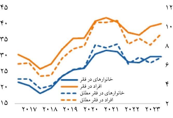 اقتصاد آرژانتین گرفتار گرداب سلطه مالی