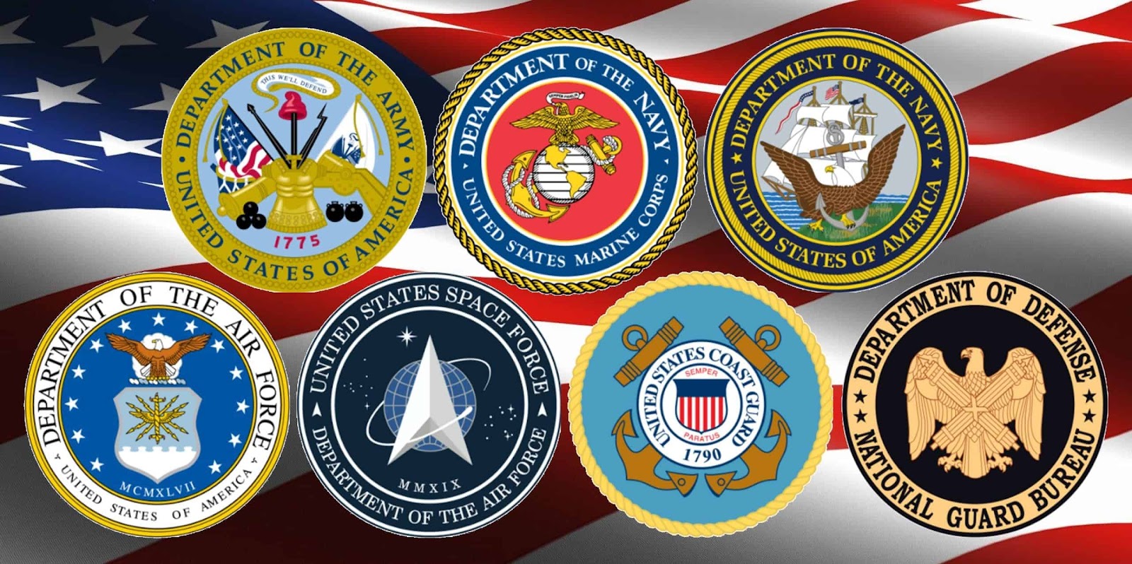 Decoding the Difference between Military Branches - FJ