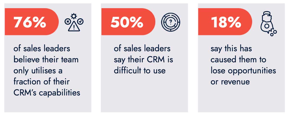infographic showing HubSpot CRM research sales forecasting