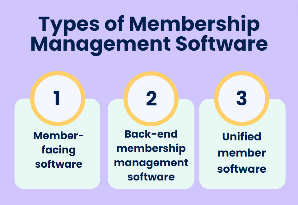 Types of membership management software
