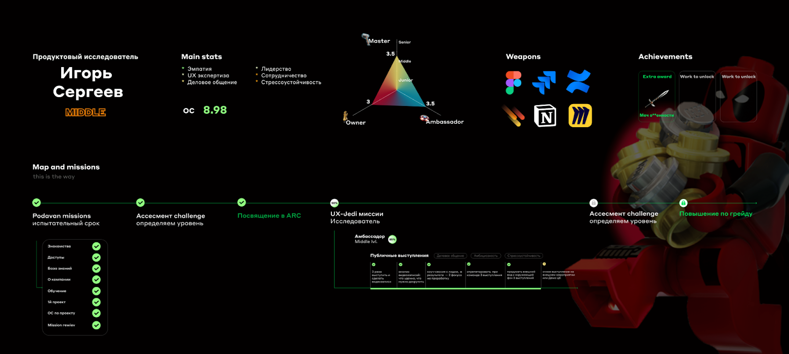 competence_map