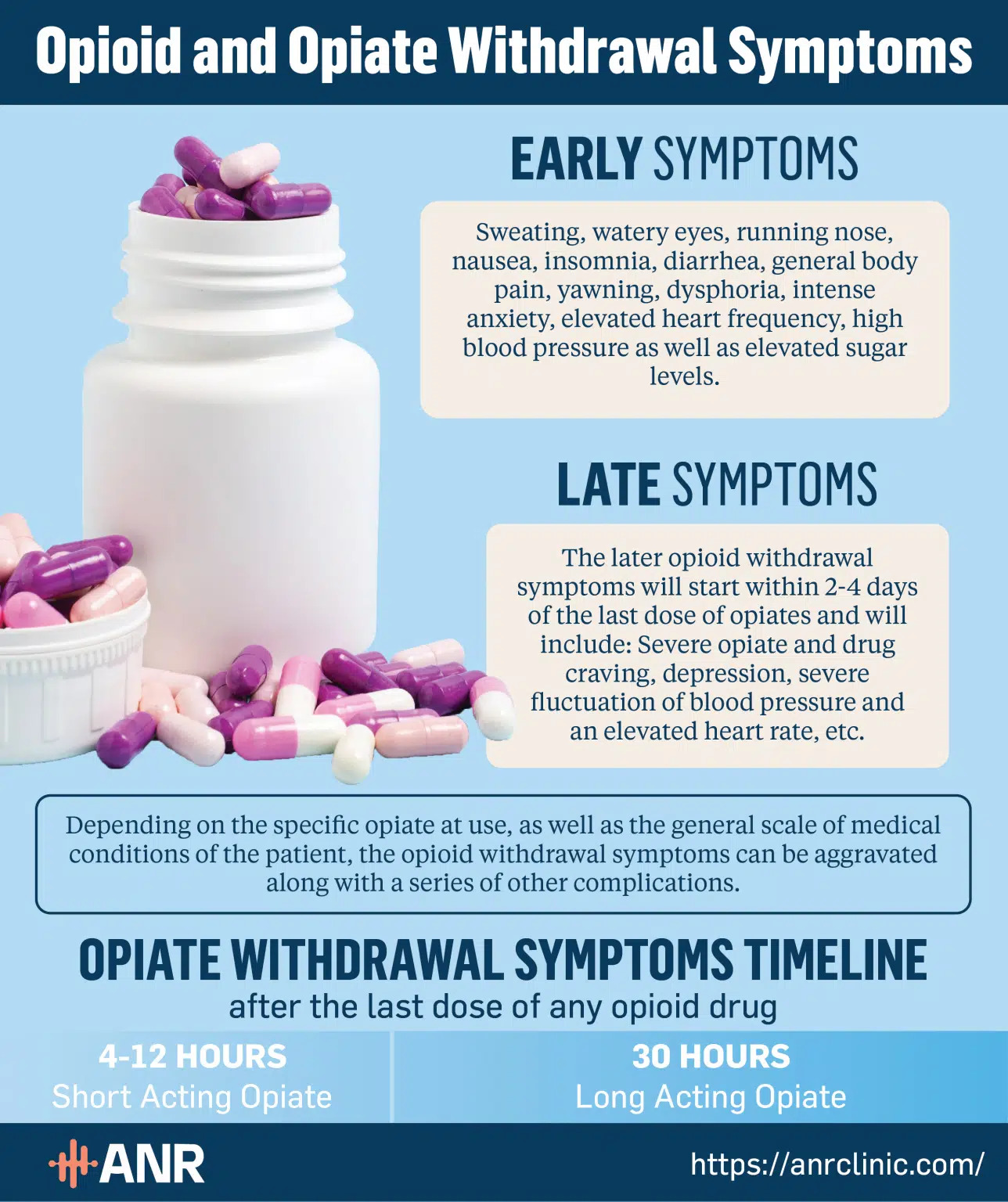 Opioid Withdrawal Symptoms & Timeline