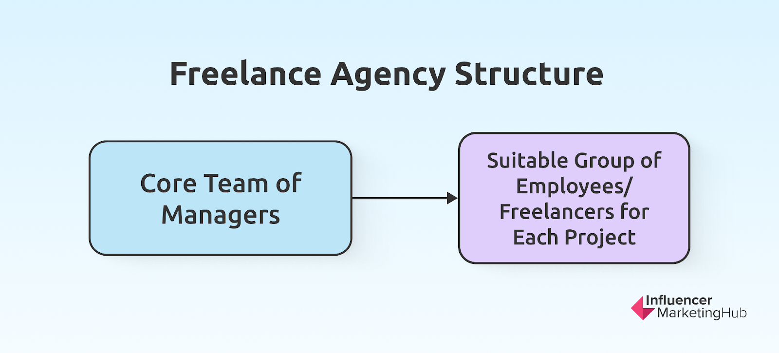 Freelance