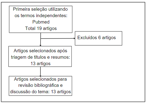 Diagrama
Descrição gerada automaticamente