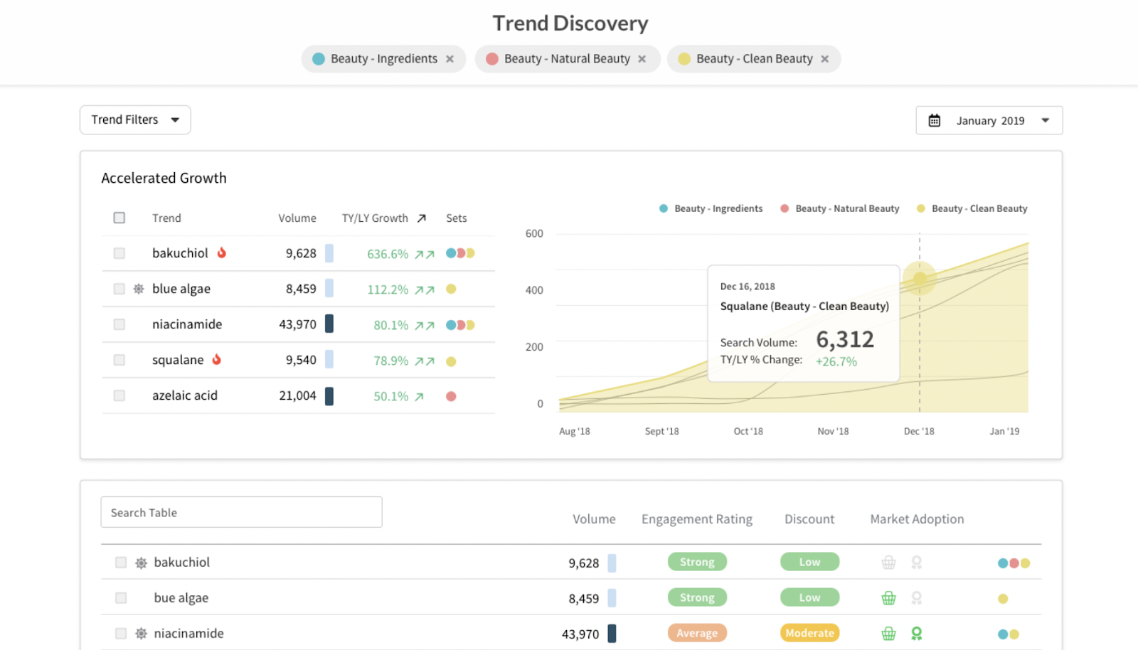 ai analytics example