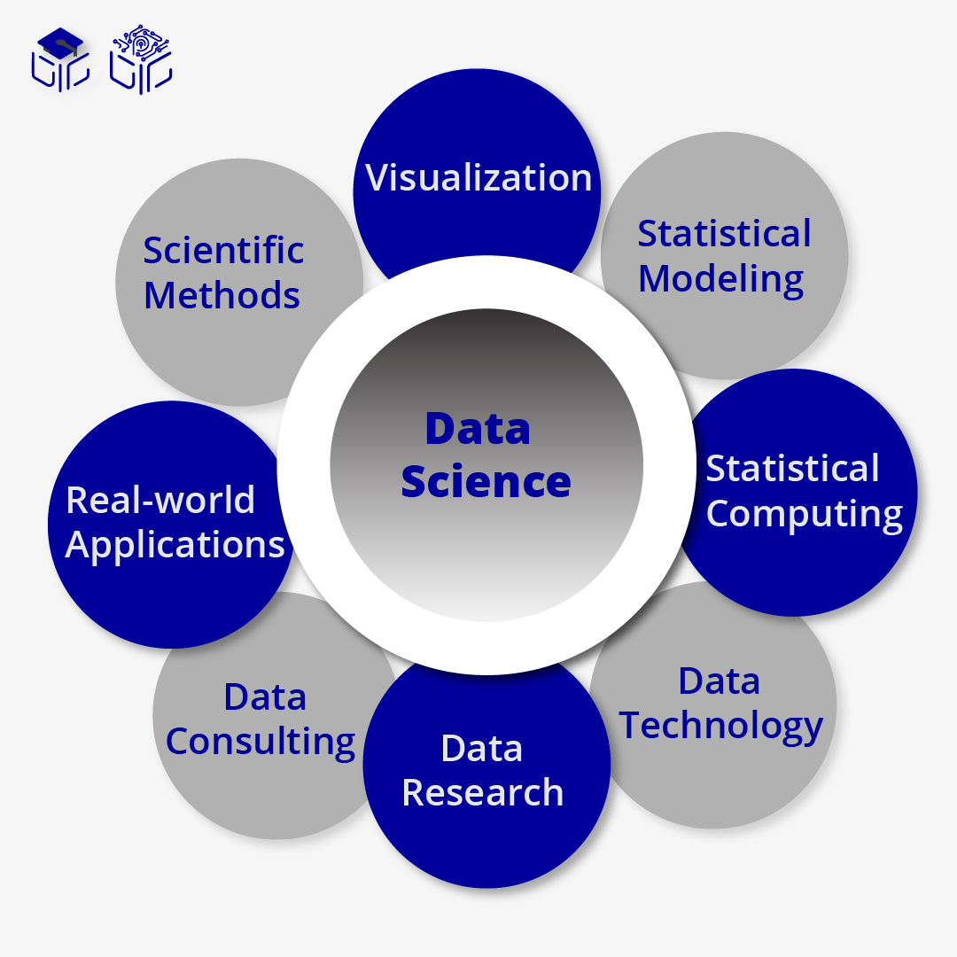 علم داده (Data Science)