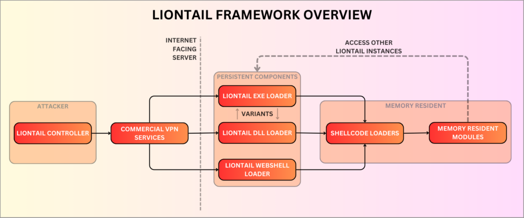 Source: Checkpoint Review