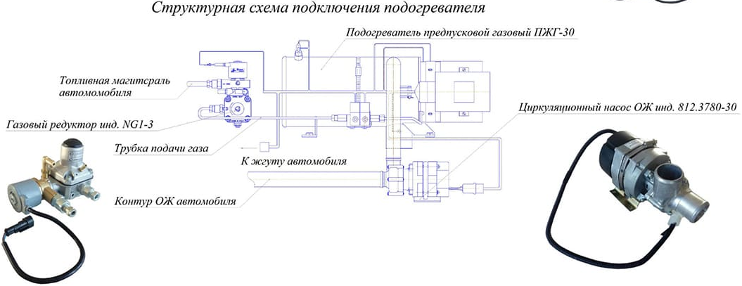 Самодельный газовый подогреватель-отопитель