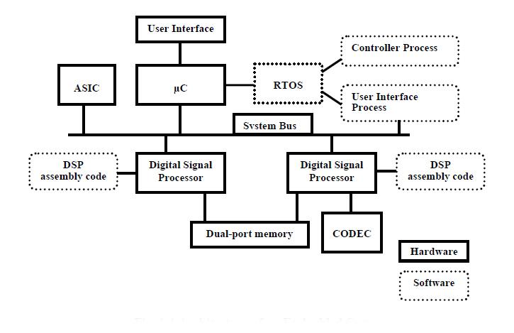 Mastering Microcontrollers In Embedded Systems