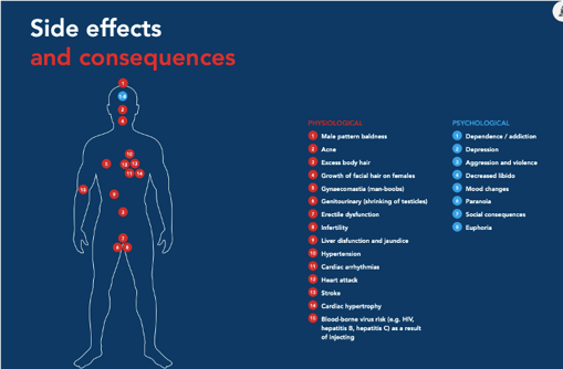 Anabolic Steroid and Peptide Use • GC Biosciences