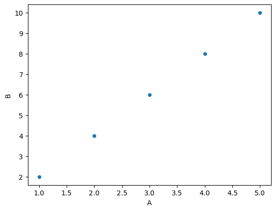 Creating a Scatter Plot from a DataFrame