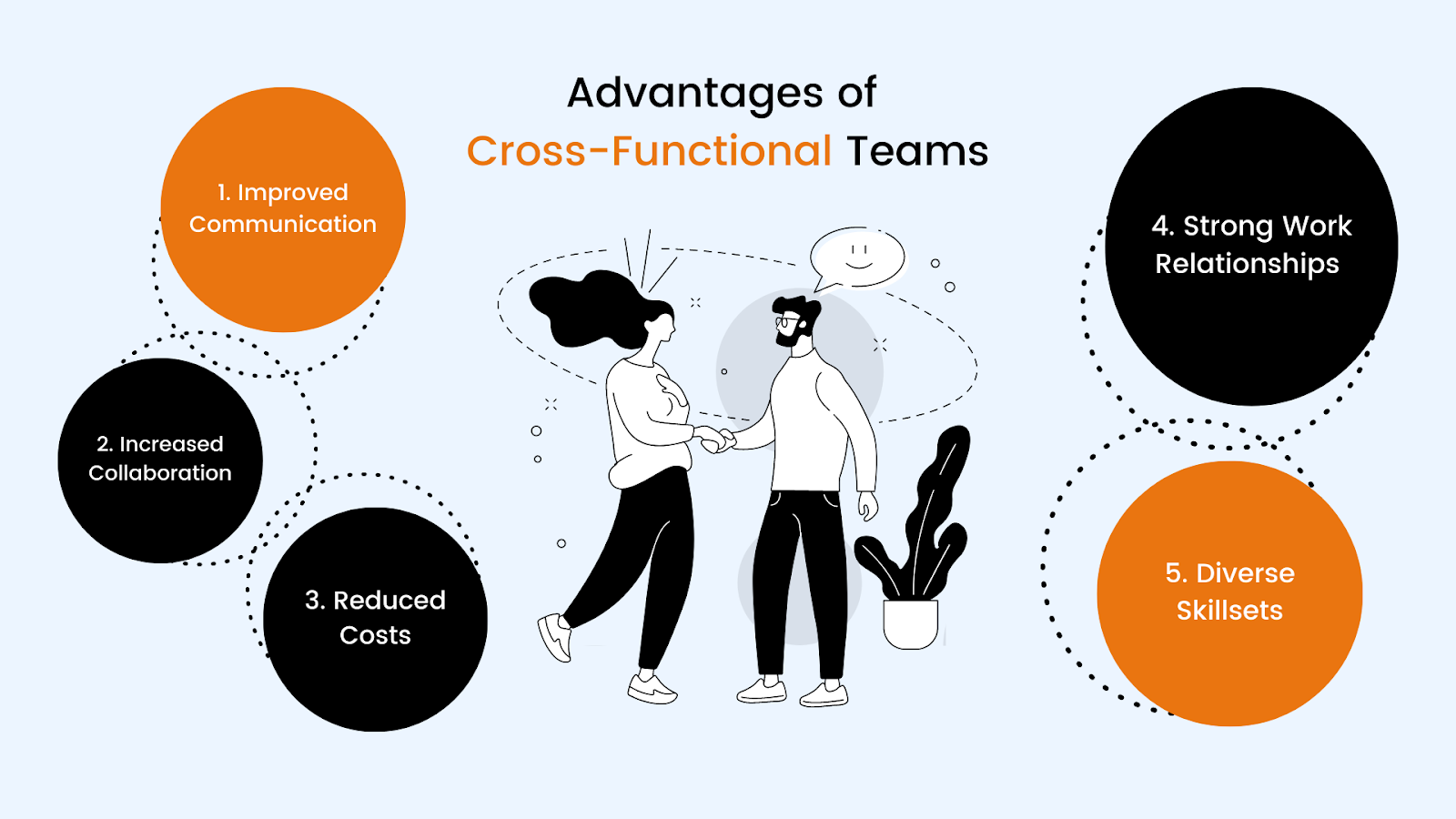 Advantages of cross-functional teams