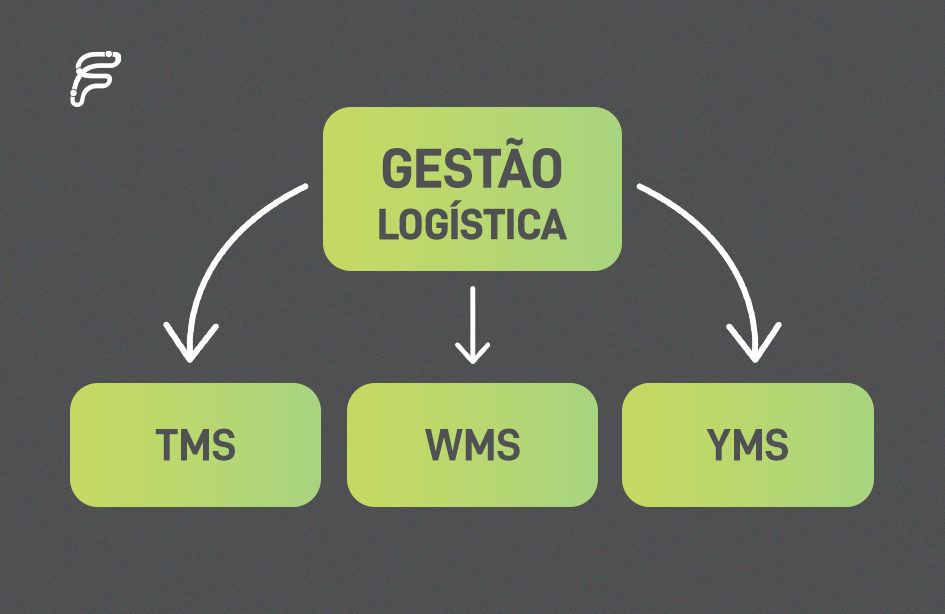 Sistema WMS 