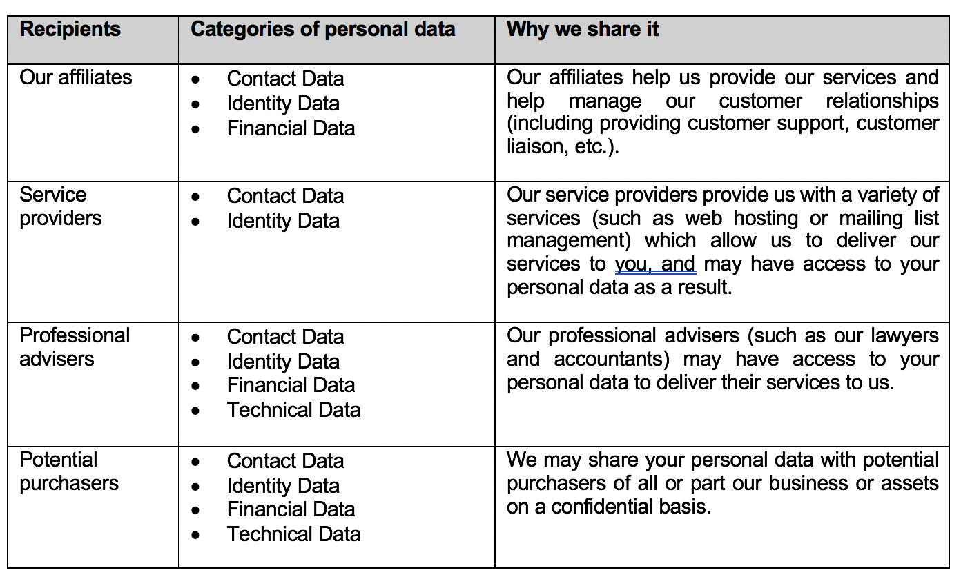 Privacy for Numerro users.