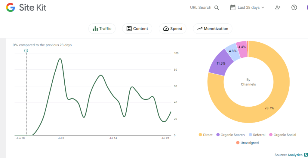 Site kit by google