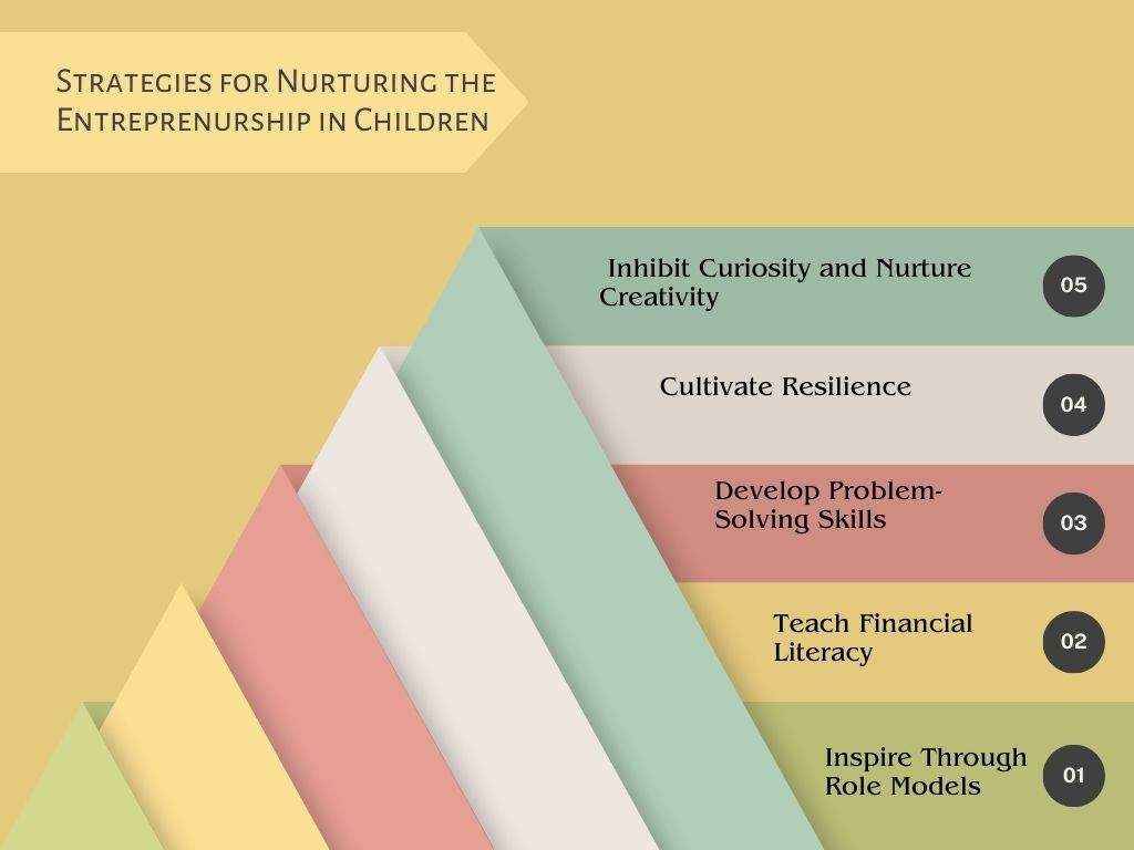 how-to-build-entrepreneurship-skills-children