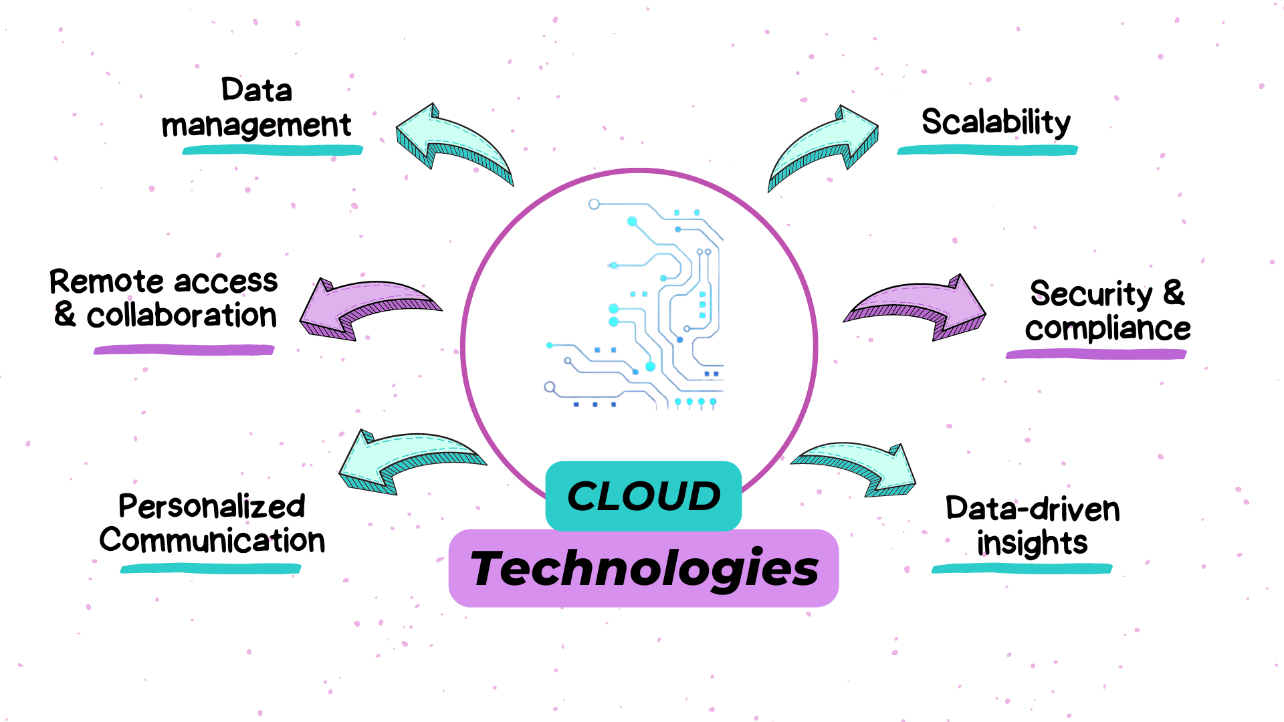 Cloud technologies features