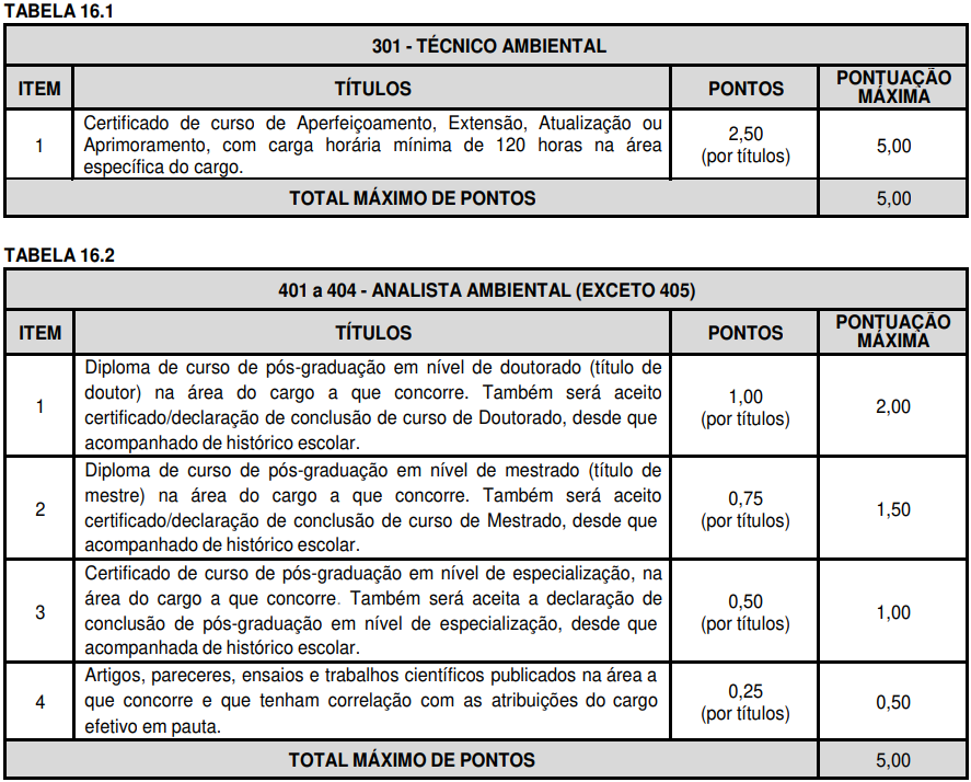 ADEMA SE publica edital para concurso com 55 vagas na área ambiental, veja: