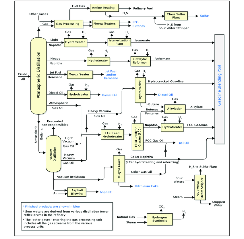 What Is Refinery?