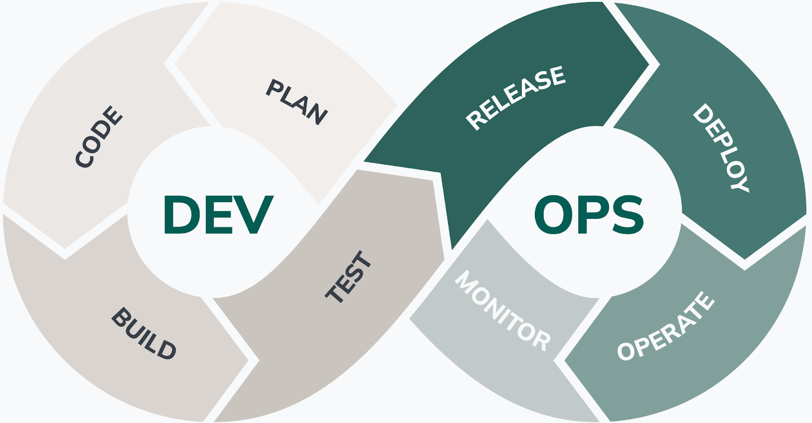 detailed diagram of devops methodology