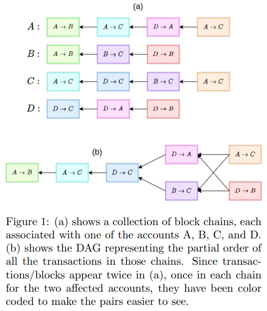 ScaleGraph: Enhancing Distributed Ledger Technology DLT Scalability with Dynamic Sharding and Synchronous Consensus