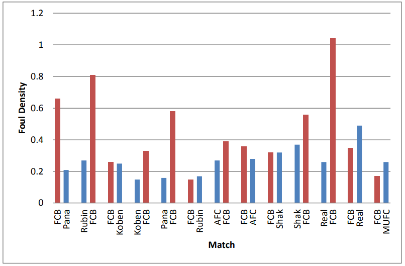 Gráfico, Gráfico de barrasDescrição gerada automaticamente