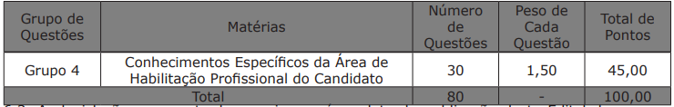 Publicado o Edital do Concurso IMASUL MS! São diversas vagas para a área ambiental, veja: