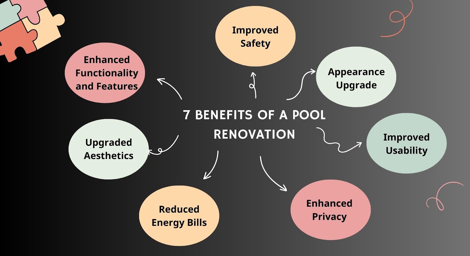 The Benefits of a Pool Renovation