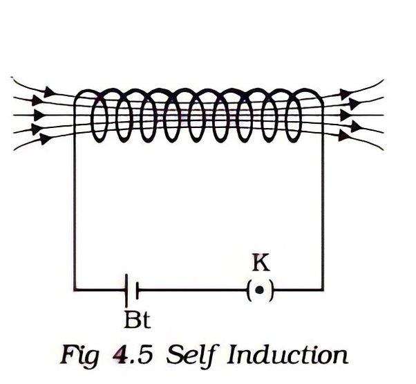 What is self inductance? - Quora