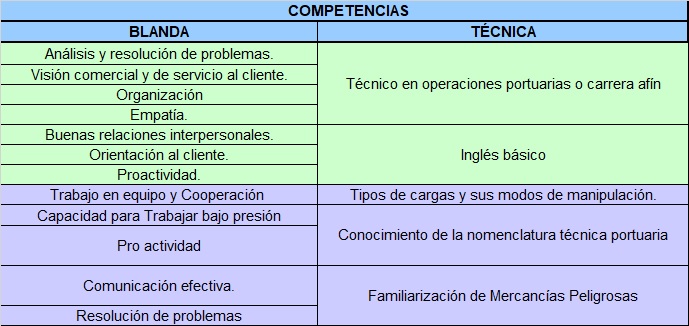 Tabla

Descripción generada automáticamente