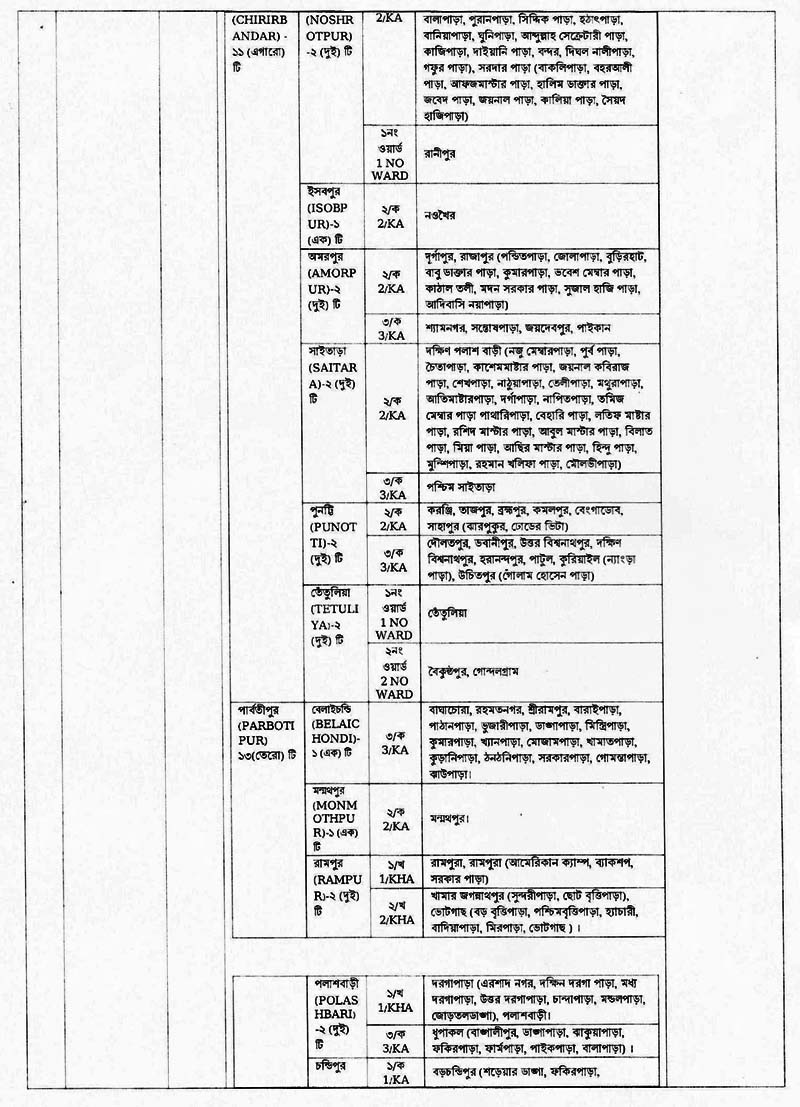 Family Planning Dinajpur Job Circular 05