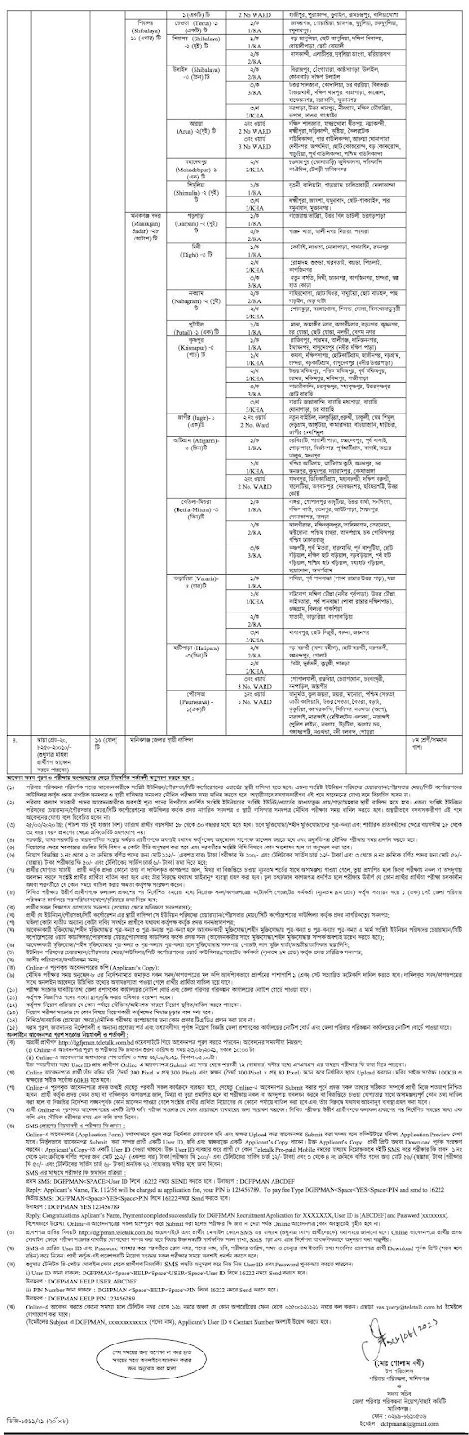 Family Planning Manikganj Job Circular 2021 02