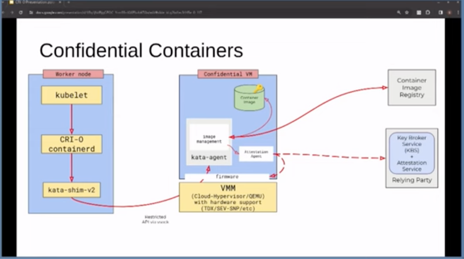 KubeCon 2024 - Jour 2