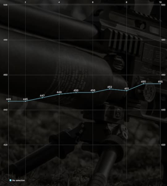 The mk1 graph ranges from 445 to 455 in ascending order.