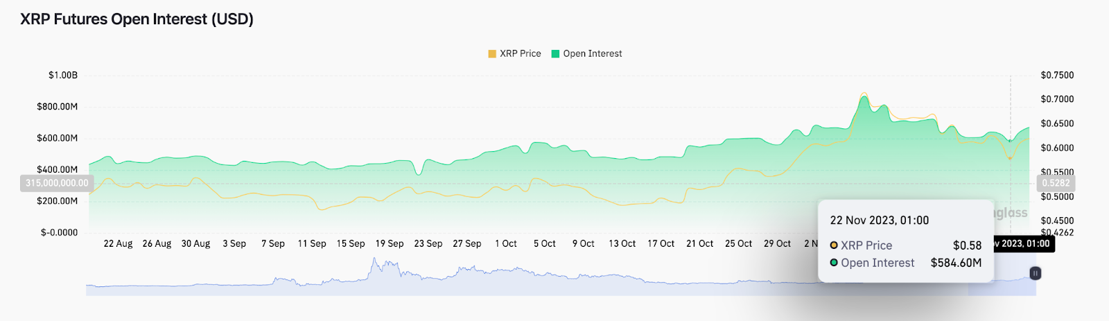 Ripple (XRP) Open Interest 